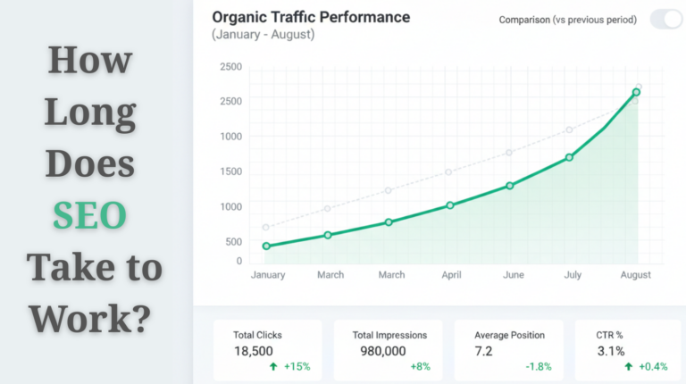 How Long Does SEO Take to Show Results?
